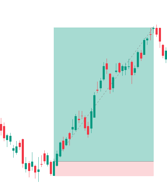 The Swing Trader's Breakthrough