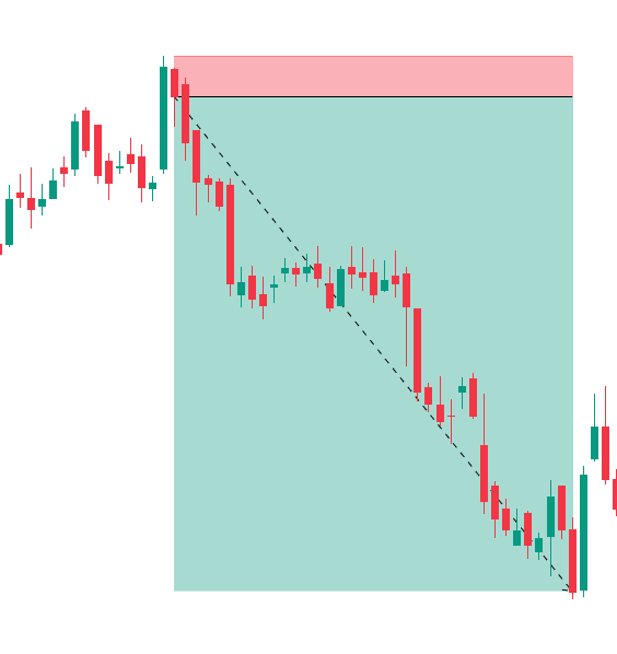The Swing Trader's Breakthrough