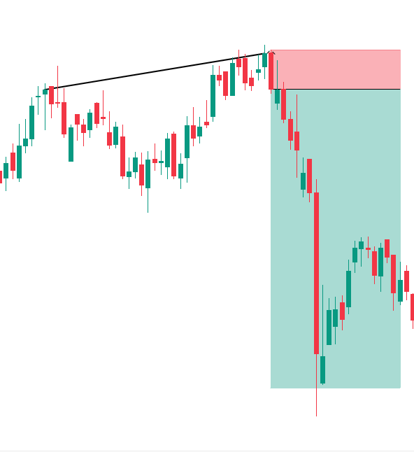 The Swing Trader's Breakthrough